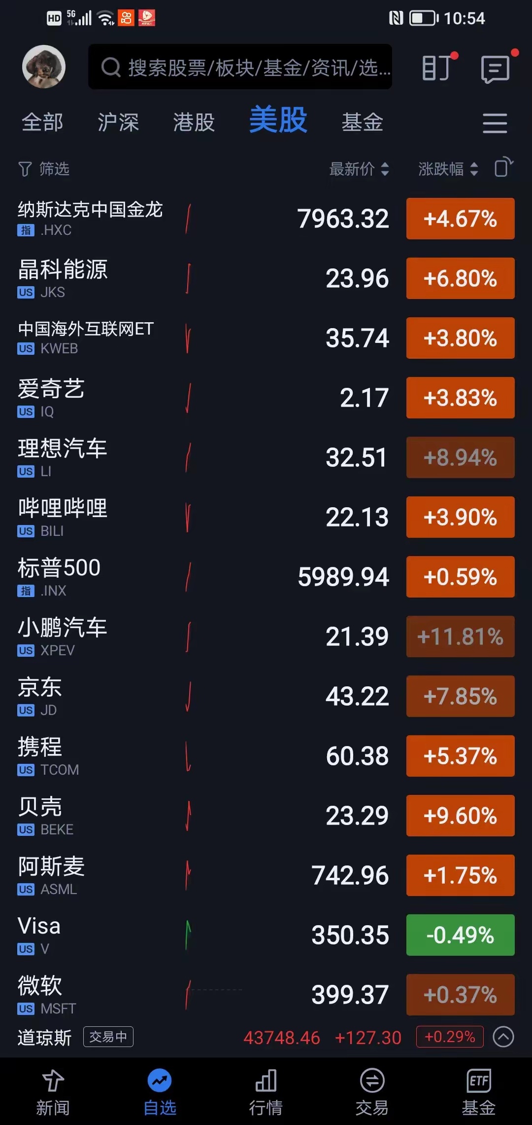 6月13日萃华珠宝涨停：珠宝饰品，锂电池，新能源汽车概念热股