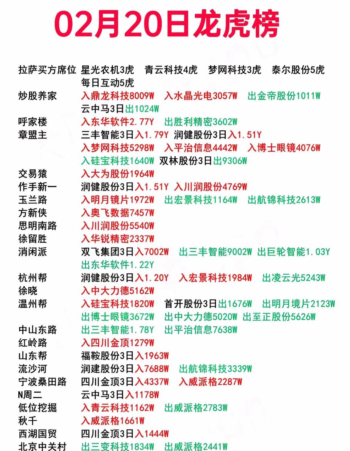 川网传媒龙虎榜数据（6月12日）