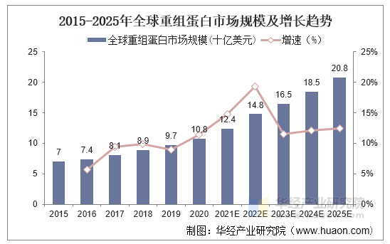 2025园林景观行业市场规模及竞争格局、未来发展趋势预测_人保车险,人保护你周全