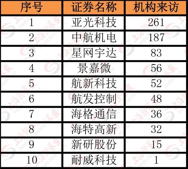 核污染防治板块表现活跃 八大概念股盘点（名单）