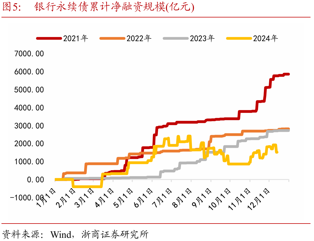 东北证券发行东北地区首只证券公司科技创新次级债券