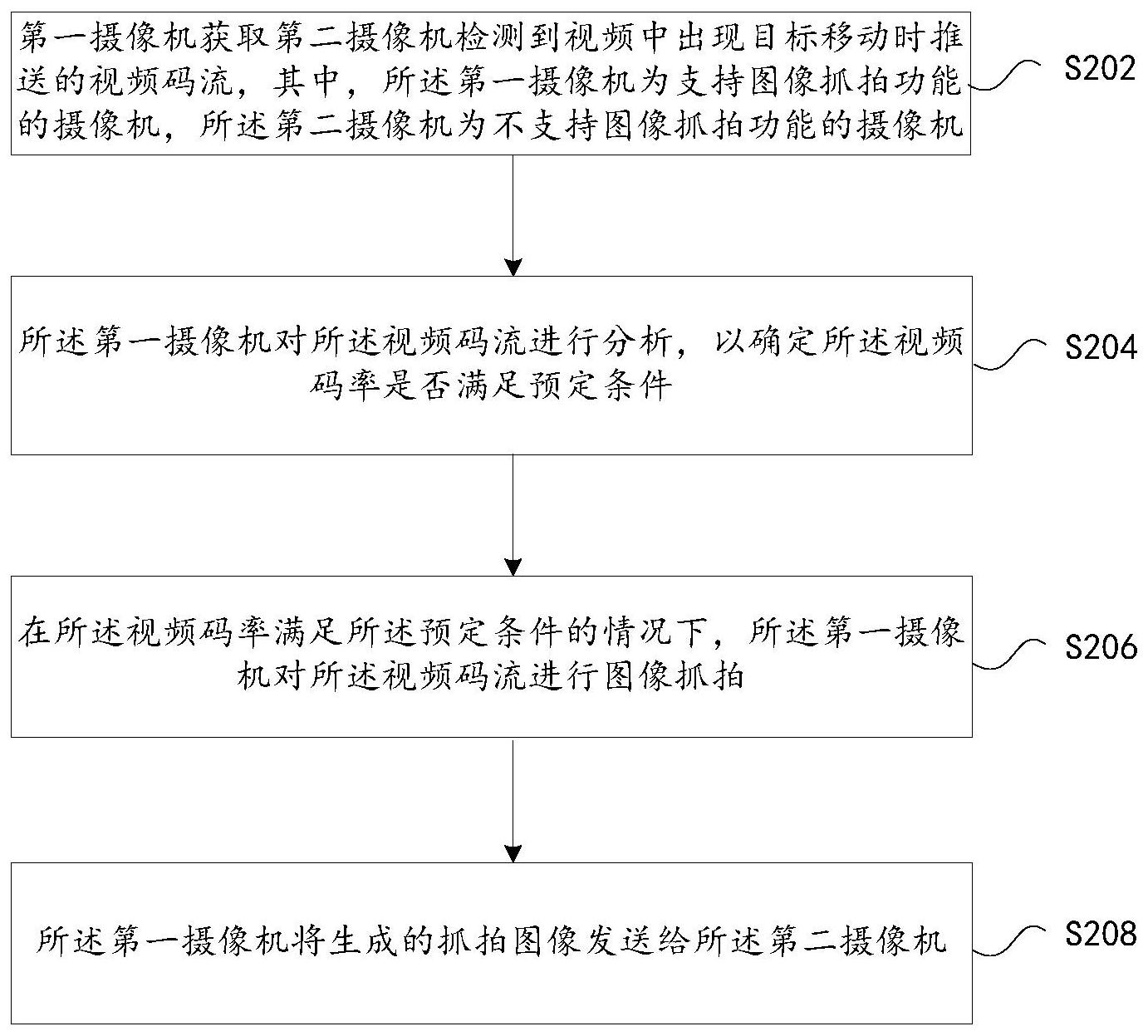 大华股份获得发明专利授权:“一种图像处理方法及装置”