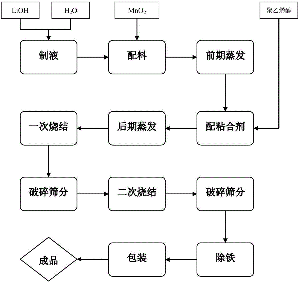 星云股份获得发明专利授权:“一种基于Transformer的锂电池健康状态估计方法及系统”
