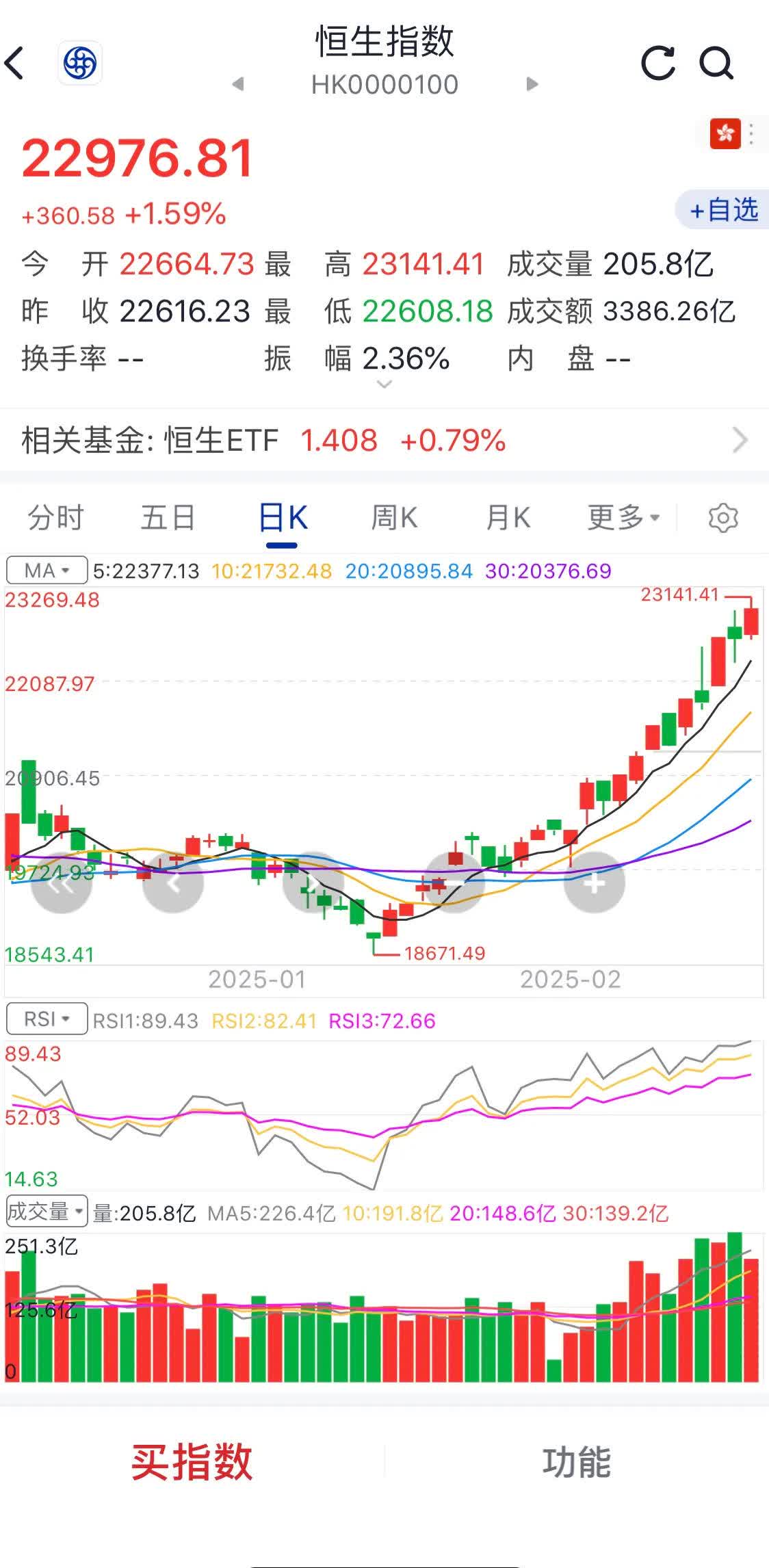 菲林格尔高级管理人员吉富堂减持9万股，减持金额105.93万元