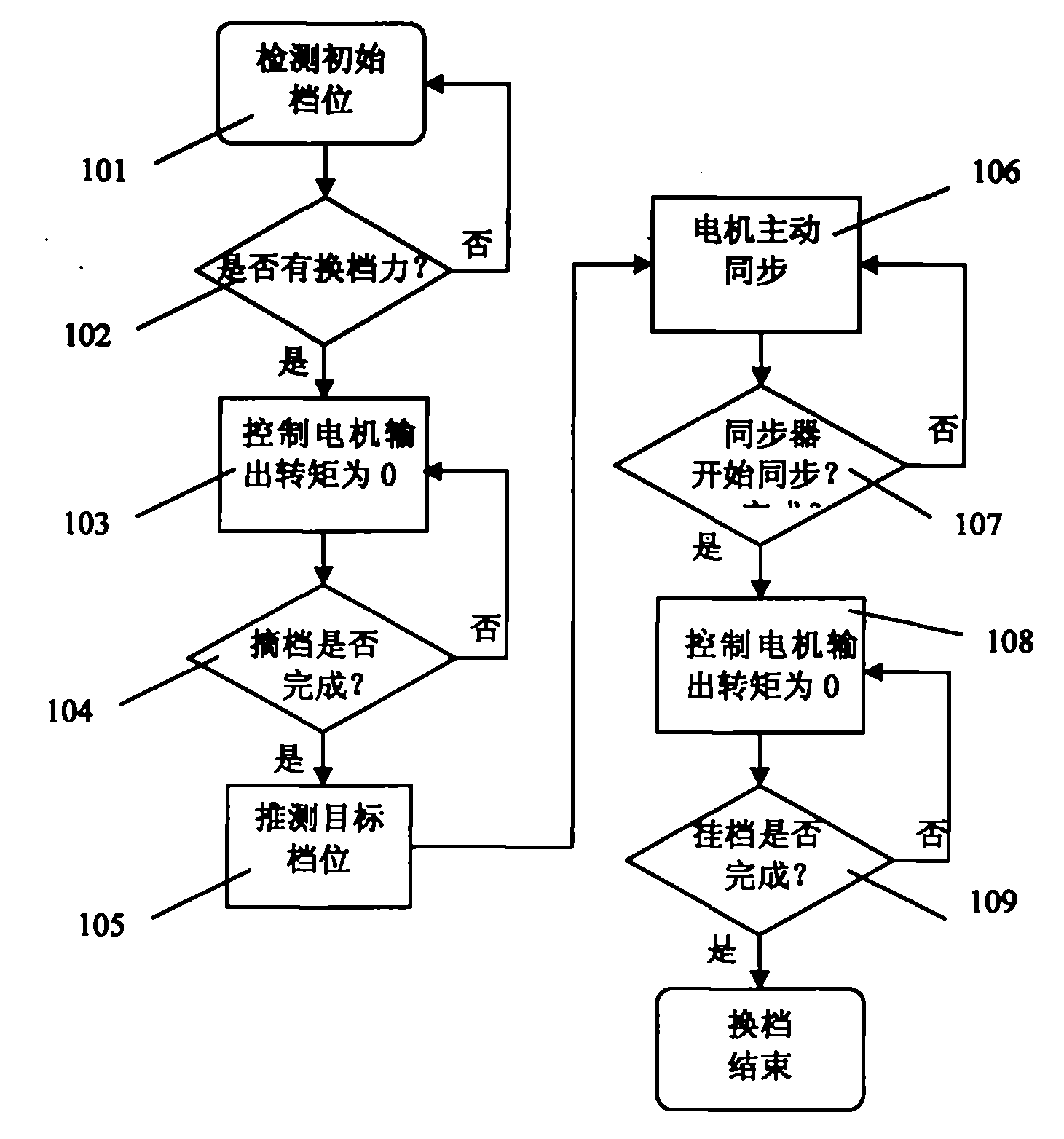 兆威机电获得发明专利授权:“吸顶屏控制方法、装置、计算机设备及存储介质”