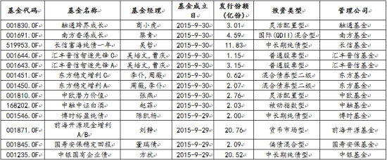 南方宝元债券型基金变更基金经理