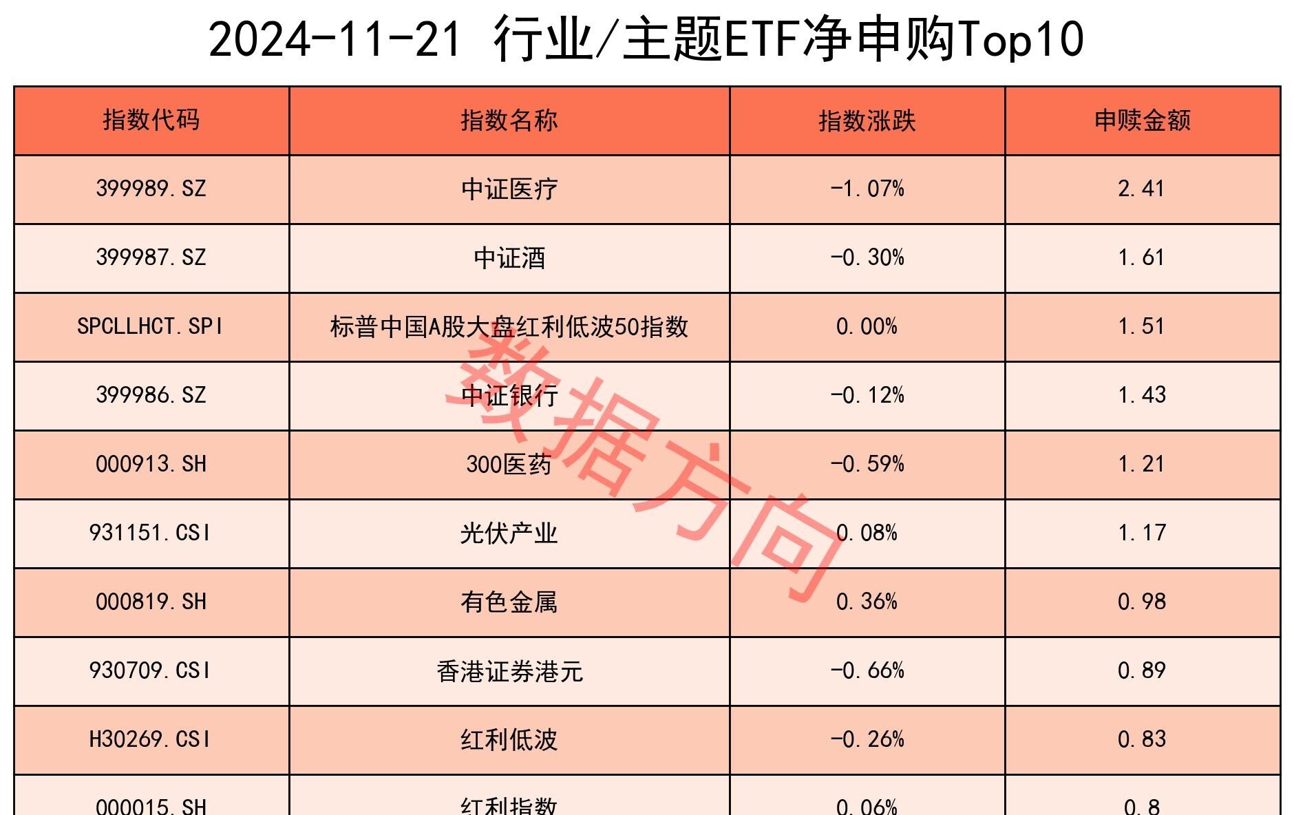 中证2000指数ETF今日合计成交额7.02亿元，环比增加73.09%