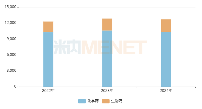 恒瑞医药:注射用甲苯磺酸瑞马唑仑药物临床试验获批