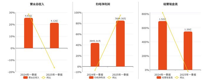 朗坤科技：预中标约2157万元垃圾收运服务项目
