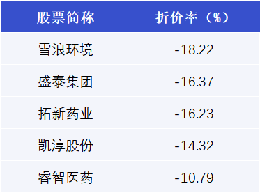卓胜微现2笔大宗交易 均为折价成交