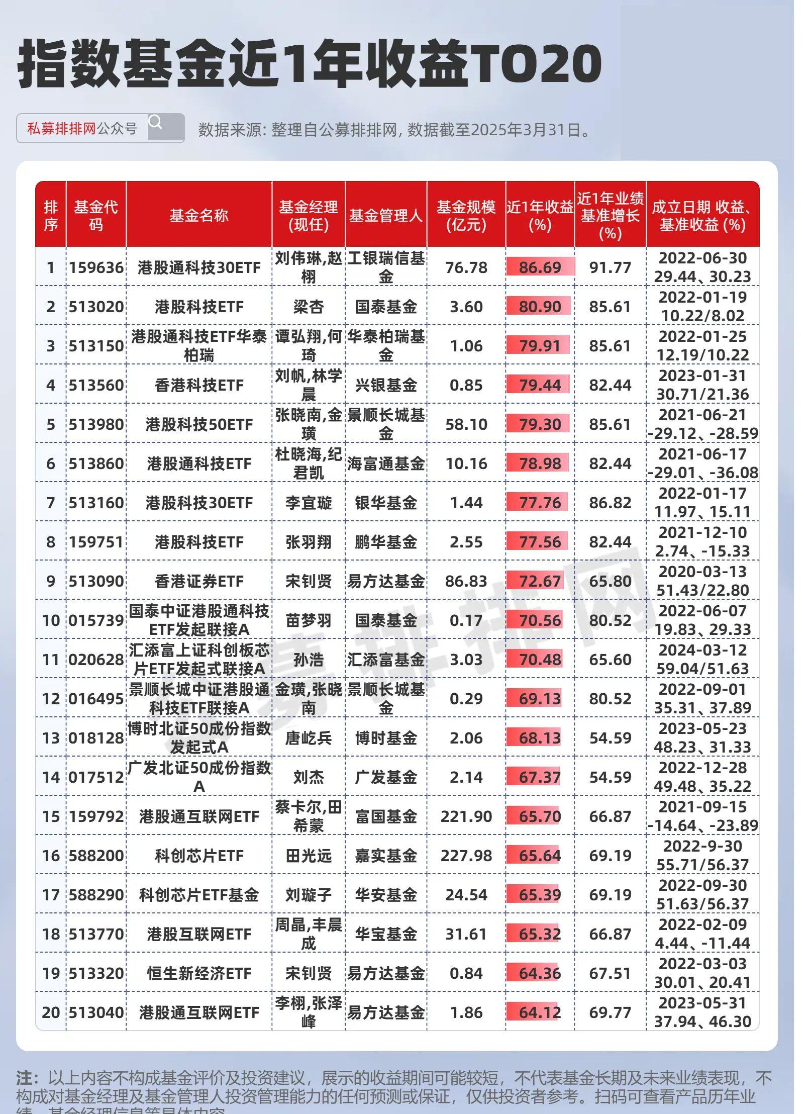 首批科创债ETF将上报 债市指数化投资趋势显著加速