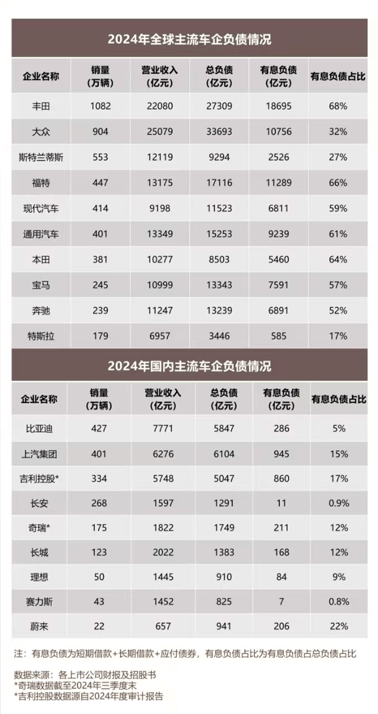 汽车行业资金流出榜：比亚迪、江淮汽车等净流出资金居前