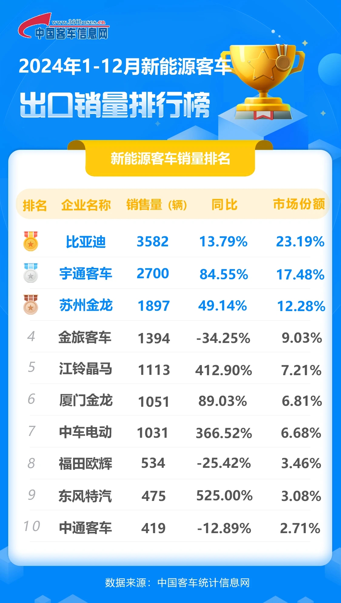 汽车行业资金流出榜：比亚迪、江淮汽车等净流出资金居前