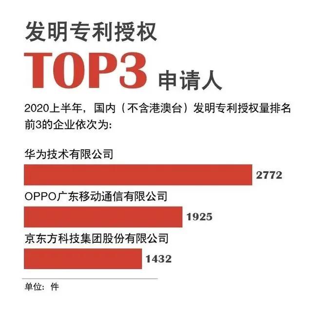 京东方Ａ获得发明专利授权：“动作识别方法、模型训练方法、装置及电子设备”