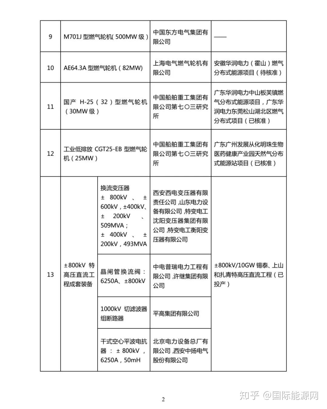 上海电气与特变电工签署战略合作协议