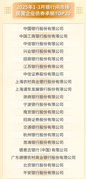 中国银行间市场交易商协会:发行人、承销机构不得以“返费”等手段扭曲市场价格