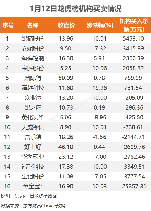安妮股份6月16日龙虎榜数据