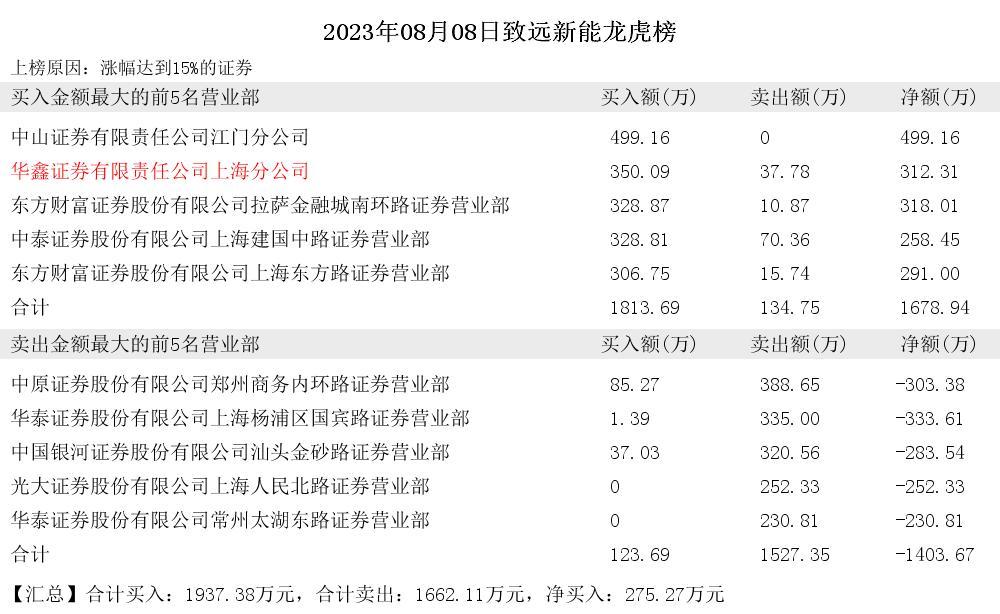 安妮股份6月16日龙虎榜数据