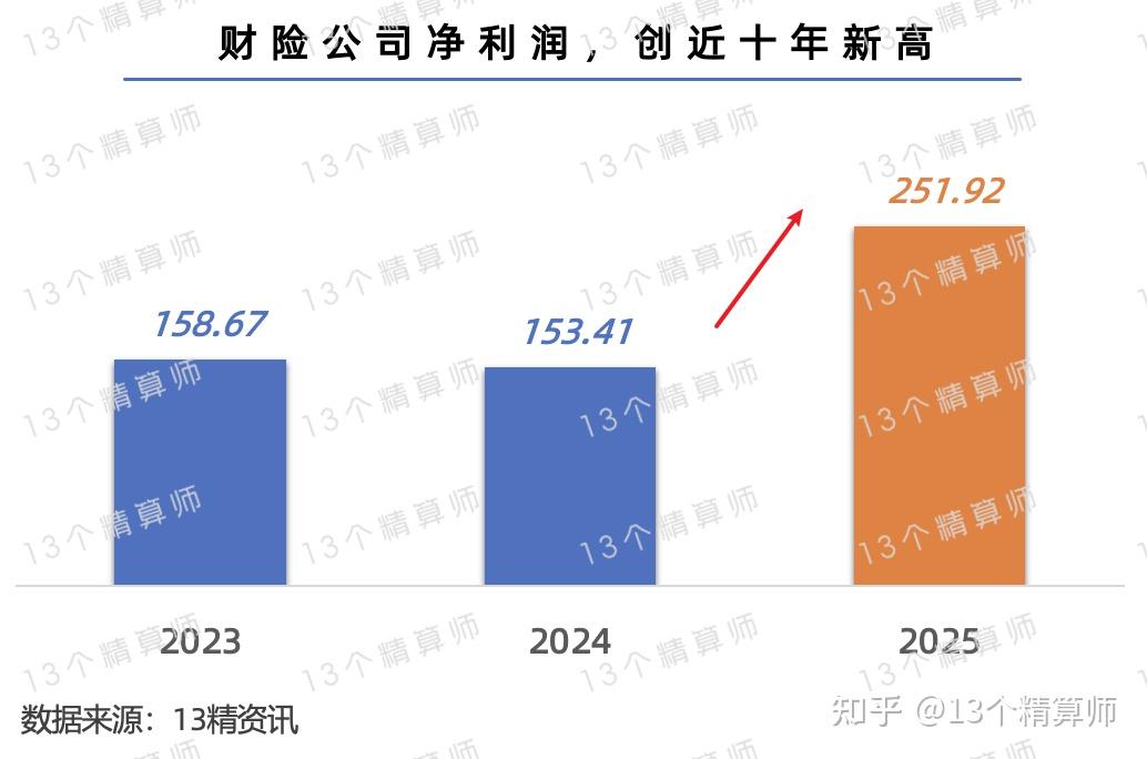 2025年连锁经营行业发展前景预测及投资战略研究_人保车险   品牌优势——快速了解燃油汽车车险,拥有“如意行”驾乘险，出行更顺畅！