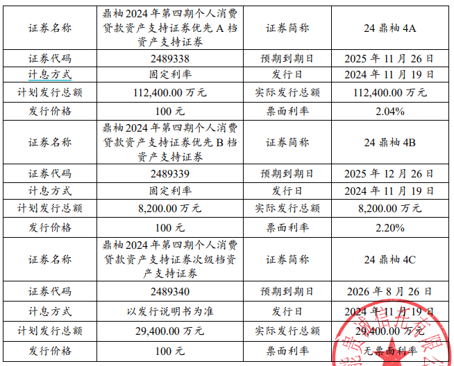 信贷ABS市场发展现状与展望