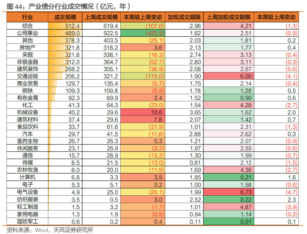 诟病减缓,地方债发行定价市场化加速推进,超长债年内利差最多走阔20BP