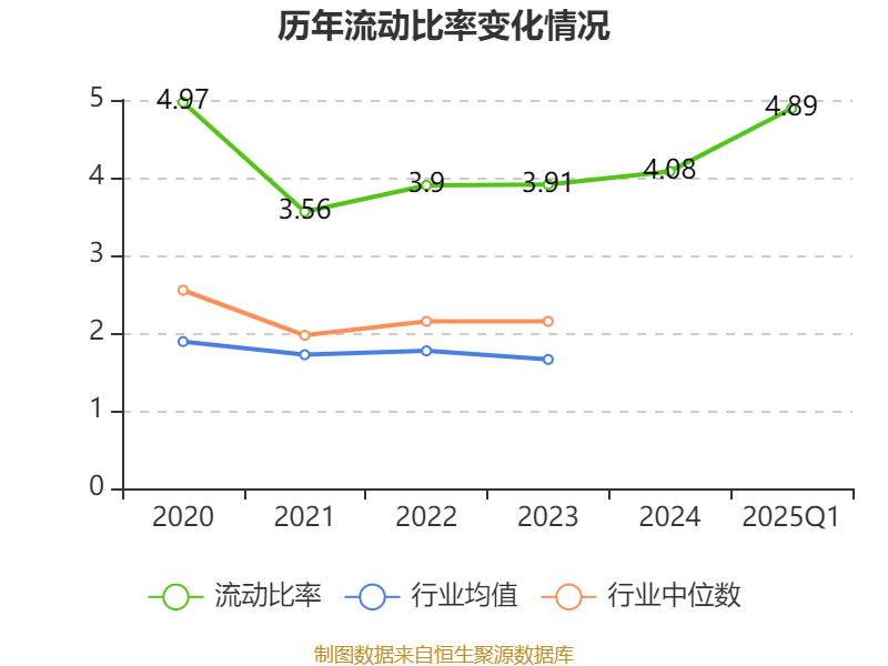 【读财报】债基5月表现:约八成产品浮盈 中海基金、华商基金旗下产品收益率居前