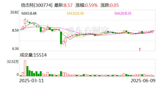 晶华新材等成立新公司 含AI相关业务