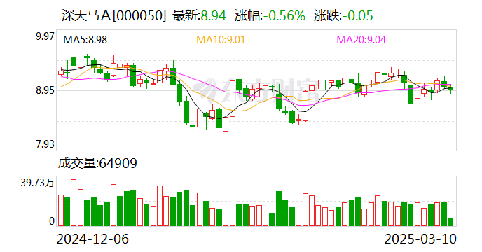 深天马Ａ：公司显示产品有在客户具备AI功能的智能手机和IT终端上应用，暂未应用在AI眼镜