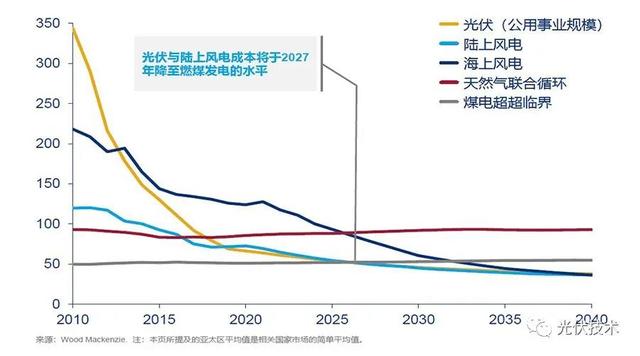 2025年光伏系统行业未来发展趋势及产业调研报告_保险有温度,人保车险