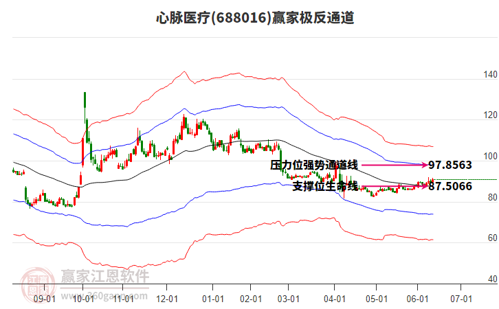 6月17日爱朋医疗涨停：脑科学，血氧仪，医疗器械概念热股