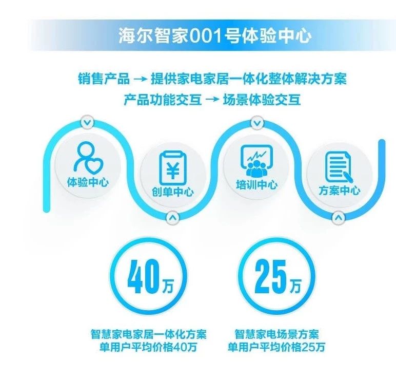 海尔智家获得发明专利授权：“室外机的控制方法、装置及空调”