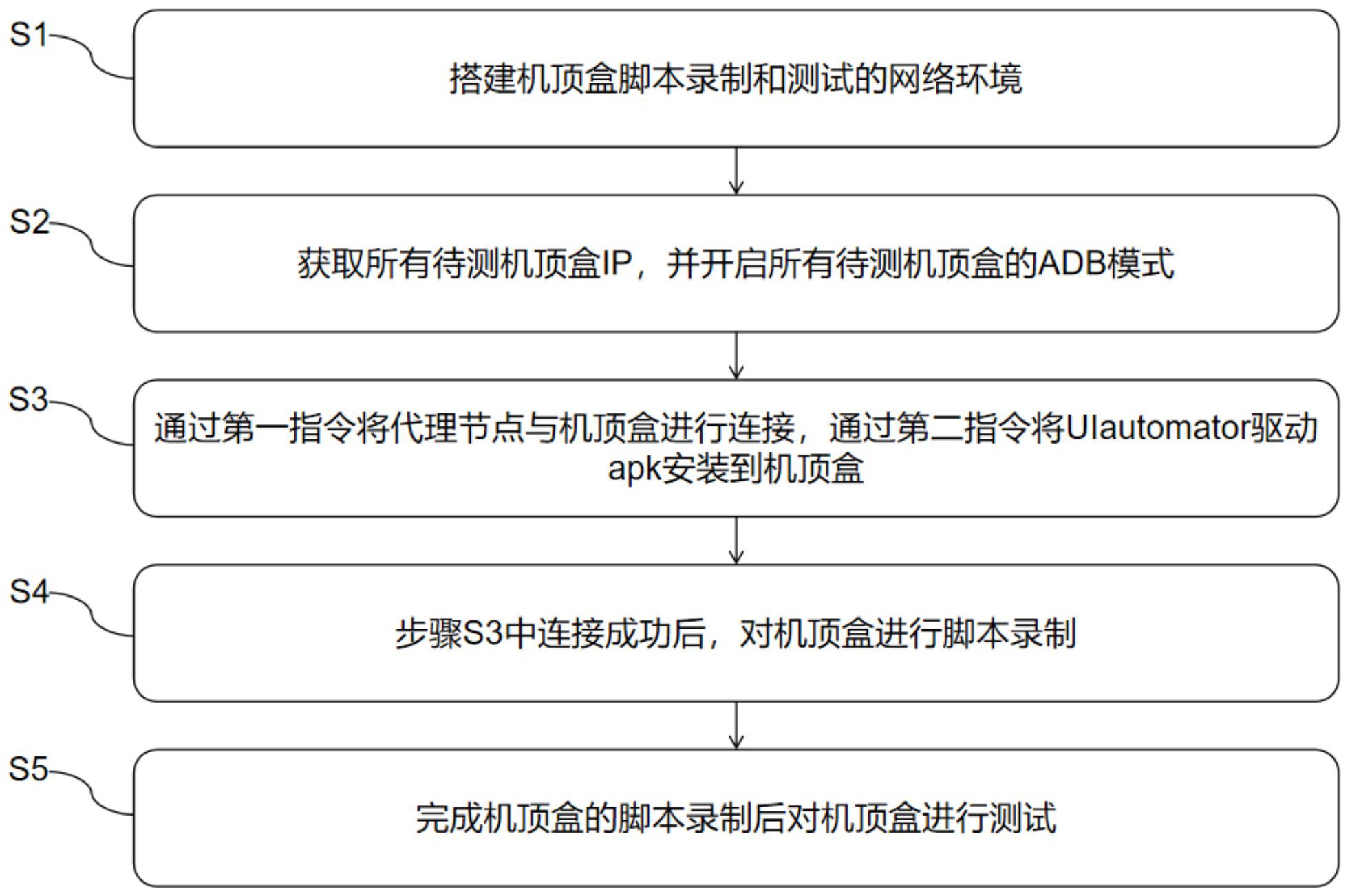 浦发银行获得发明专利授权:“一种跳转方法、装置、设备及存储介质”
