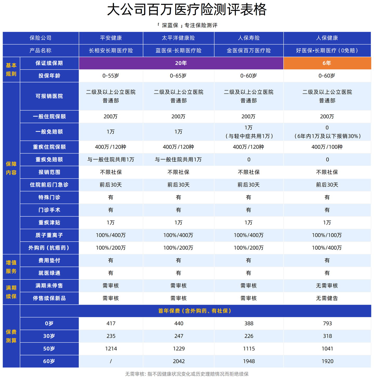 2025年工程招标代理行业市场调查及投资分析_人保车险 品牌优势——快速了解燃油汽车车险,保险有温度