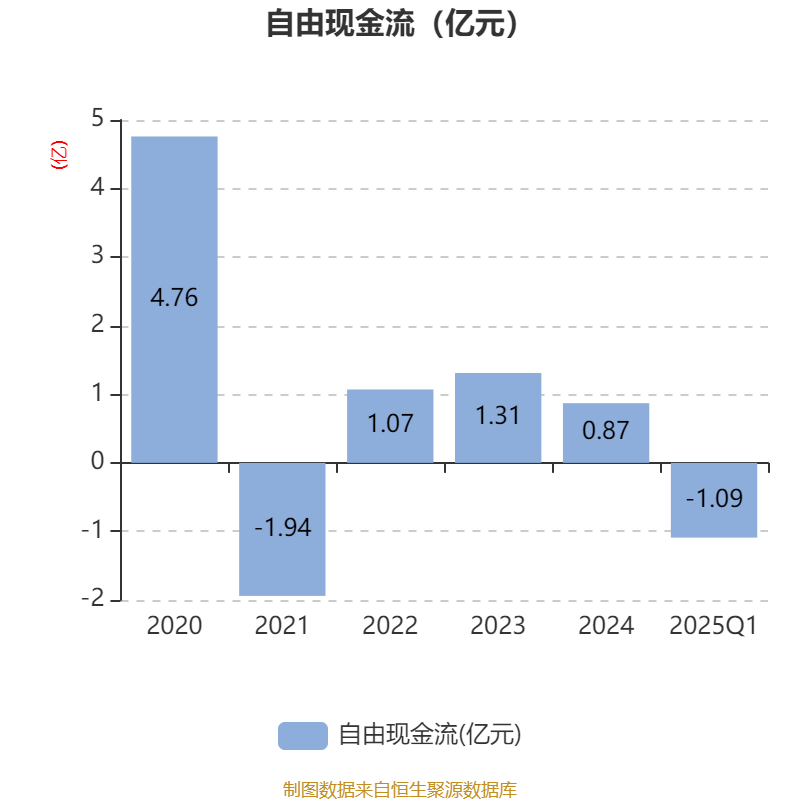 厦钨新能:前五月新能源材料产品销量约4.76万吨 同比增长约20.95%