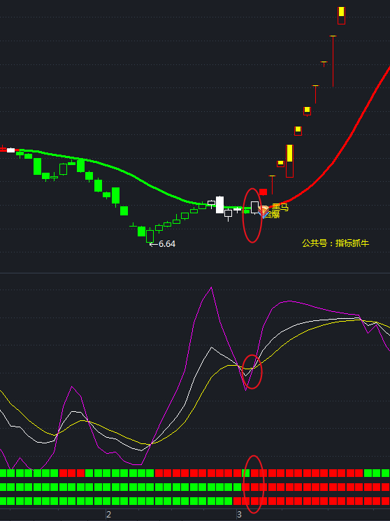 今日644只个股突破五日均线