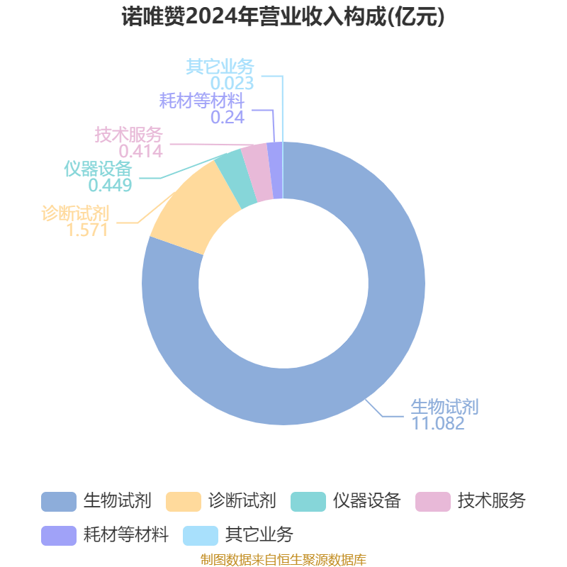诺唯赞:董事长提议公司以500万元―1000万元回购股份