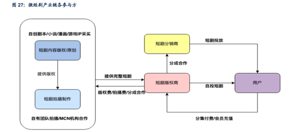 2025年影视行业市场竞争格局及发展前景预测_人保车险,人保有温度