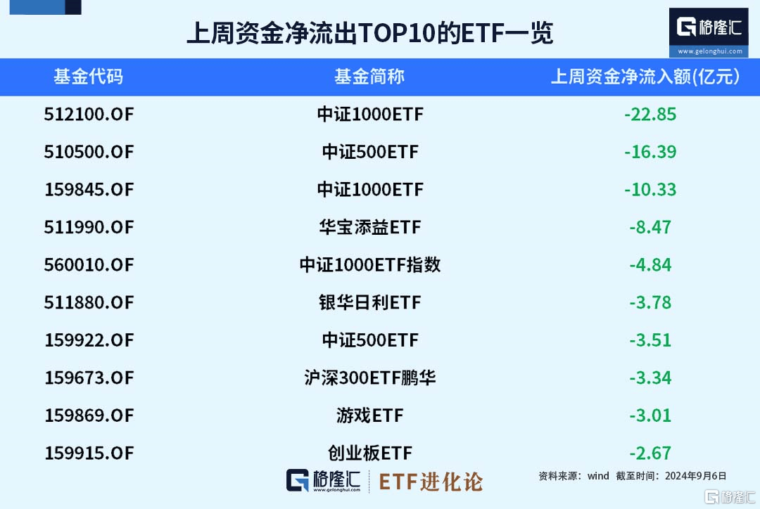 首批10只科创债ETF今日上报 万亿科创债市场重大产品创新“配齐”