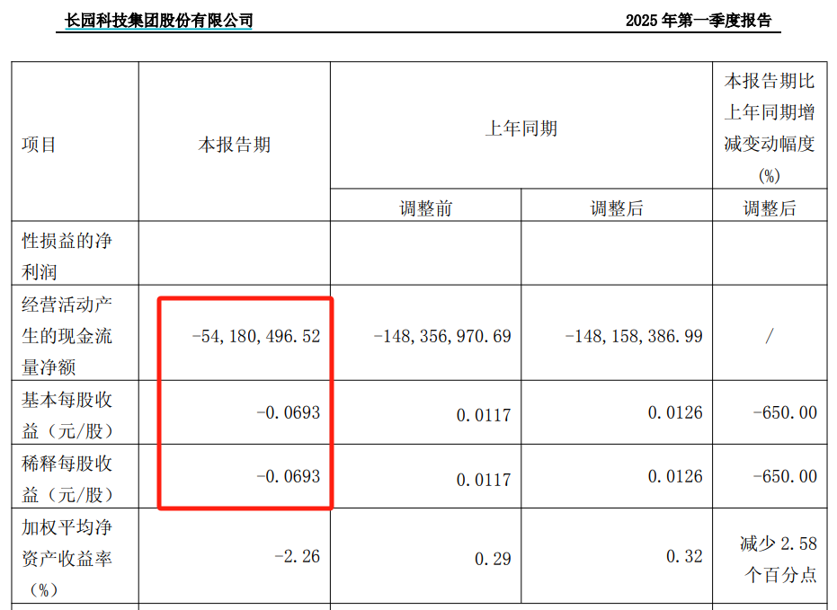ST长园:拟3.4亿元出售长园电子25%股权