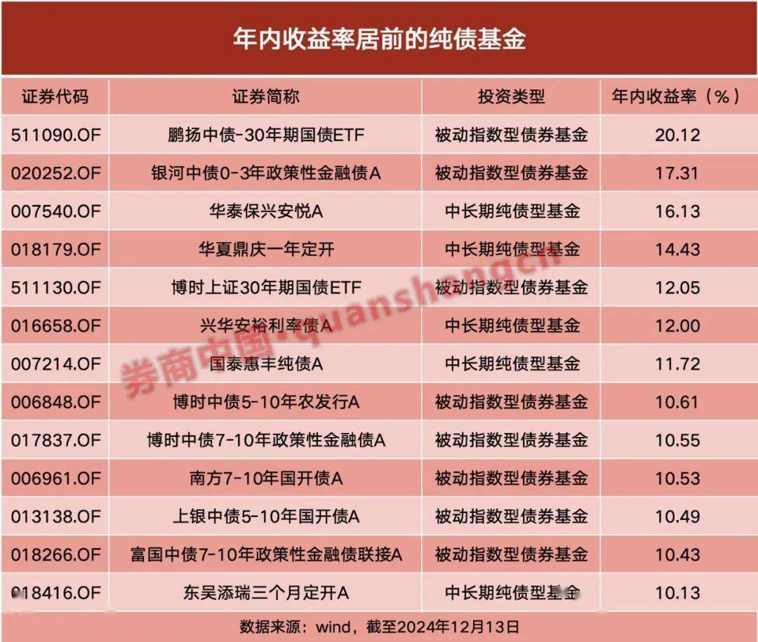 科创债ETF要来了！10家基金公司抢报 债券ETF进入“硬科技赛道”