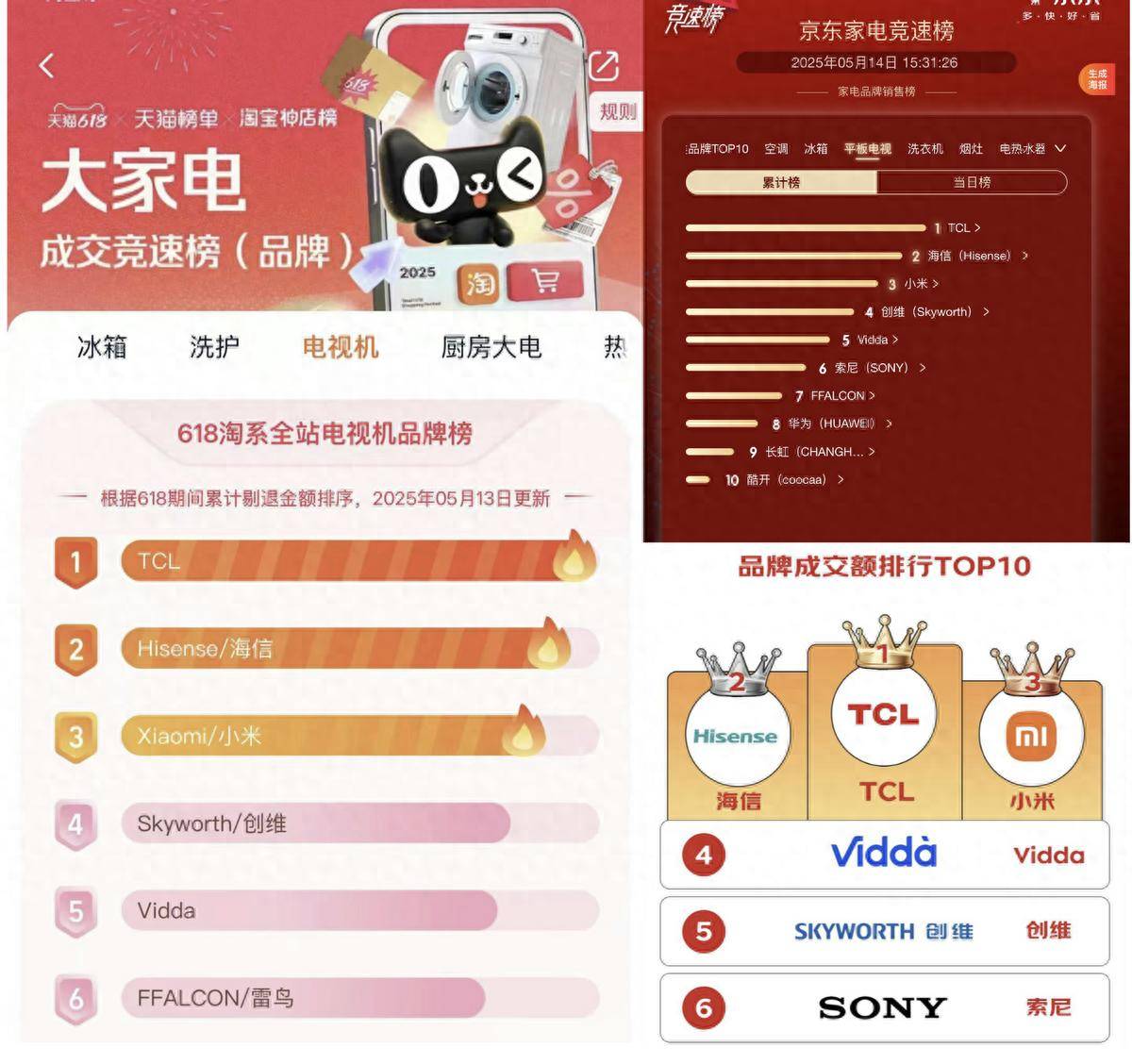 史上最长618爆单少了，快递业称今年是“最有科技含量的一届”