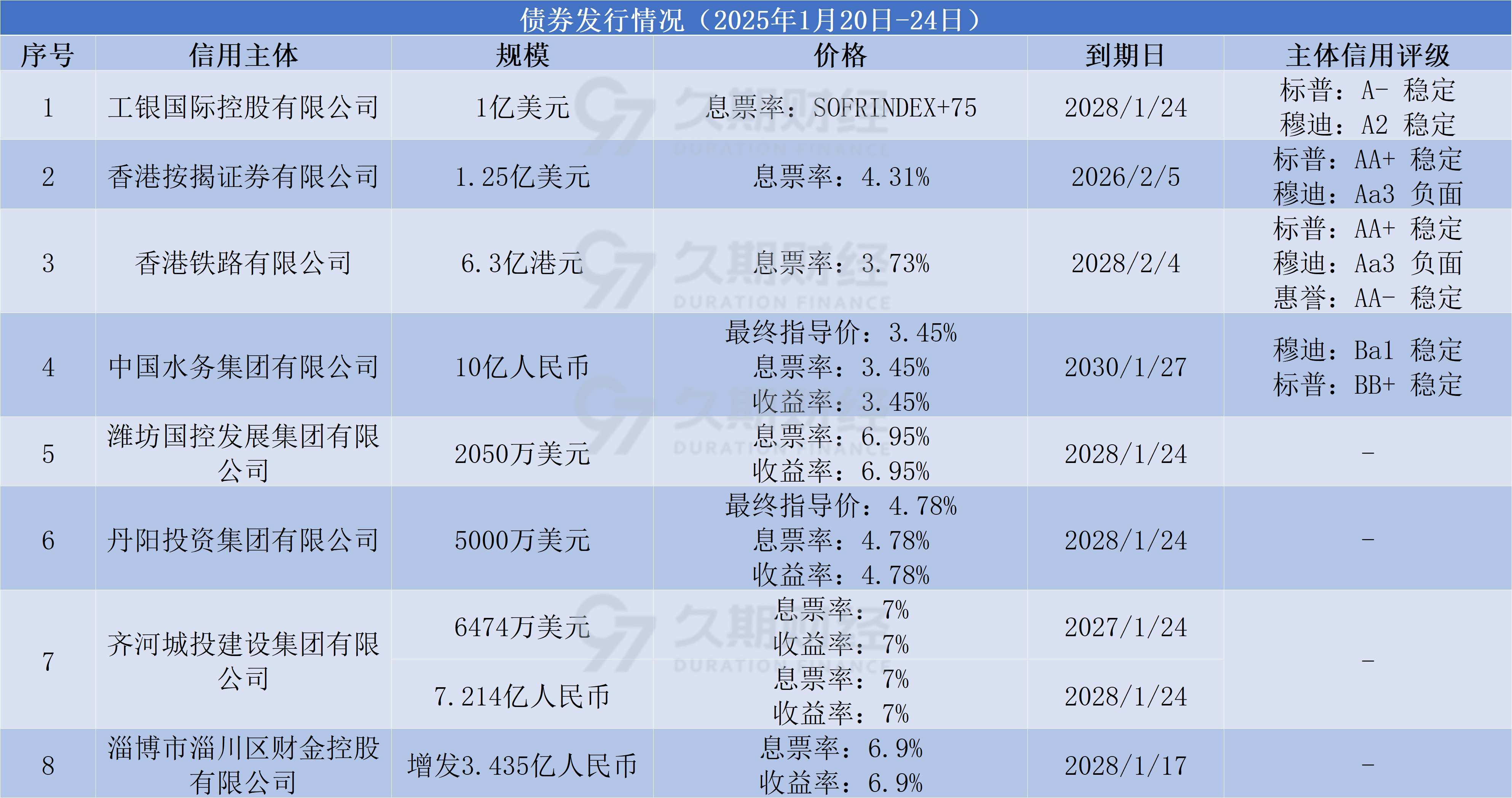 10家公募上报首批科创债ETF 指数发展空间广阔