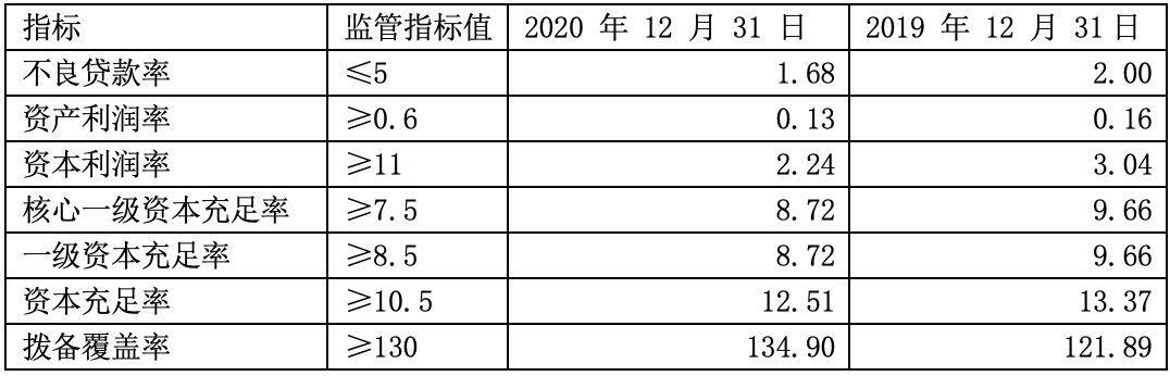 华安财险年内频触监管红线，风险评级连续五年“C级”，偿付能力持续承压
