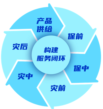 人保服务 ,人保服务_2025年施工升降机行业未来发展趋势及投资分析