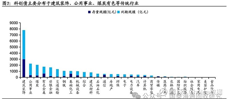 陆家嘴论坛提及“科技创新债券风险分担工具”,对科创债有何影响?