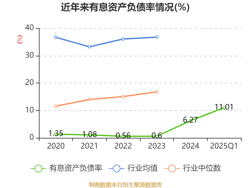 博硕科技：公司2025年员工持股计划购买价格为14.00元/股