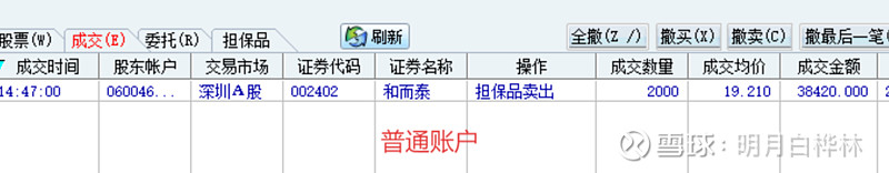 和而泰董事刘建伟减持1500股，减持金额3万元