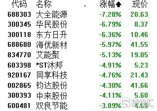 午评：沪指涨0.08% 杭州银行等股价再创新高