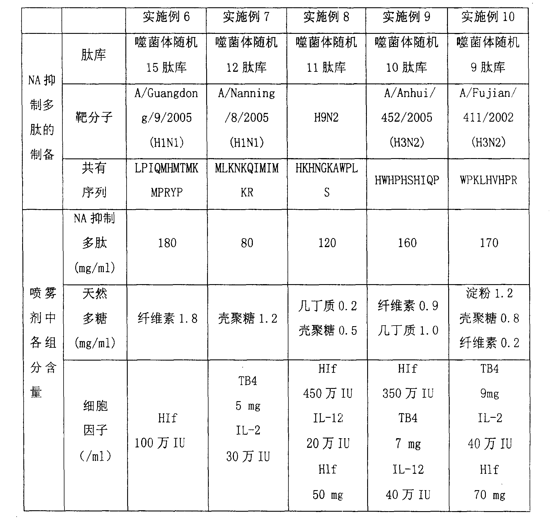 爱朋医疗获得外观设计专利授权：“医用鼻腔过滤塞”