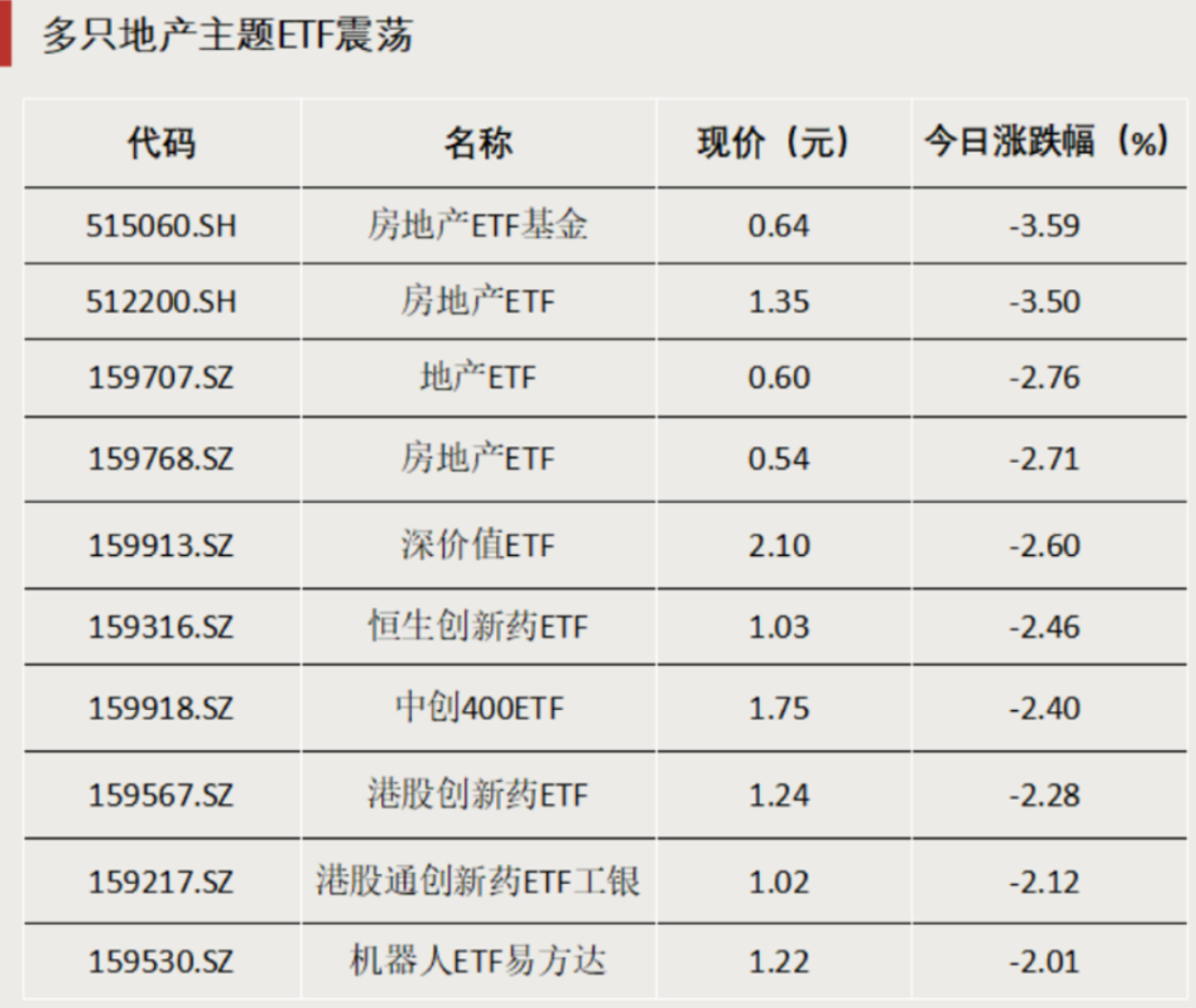 6月19日北向资金ETF成交额22.36亿元
